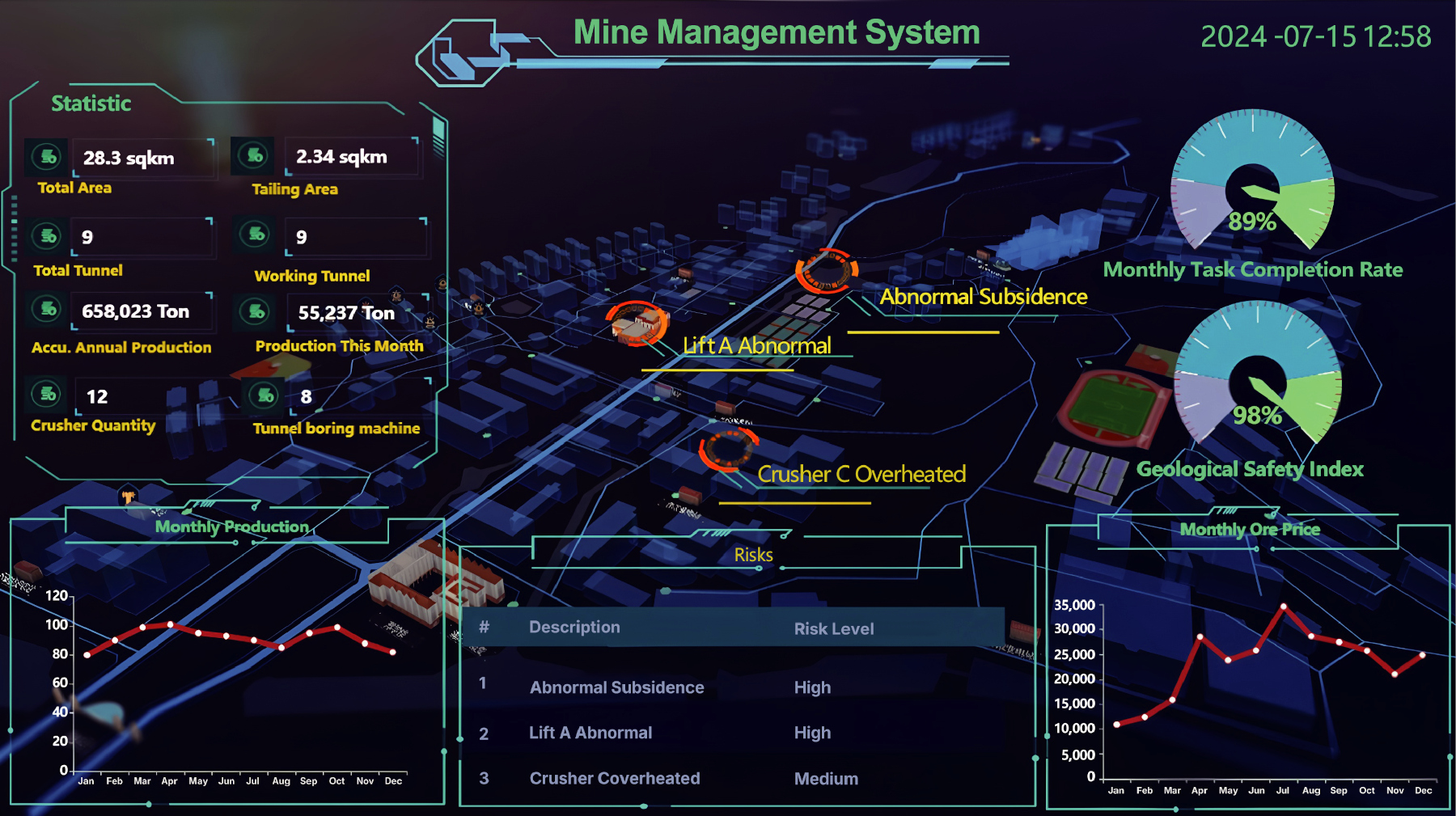 Dashboard