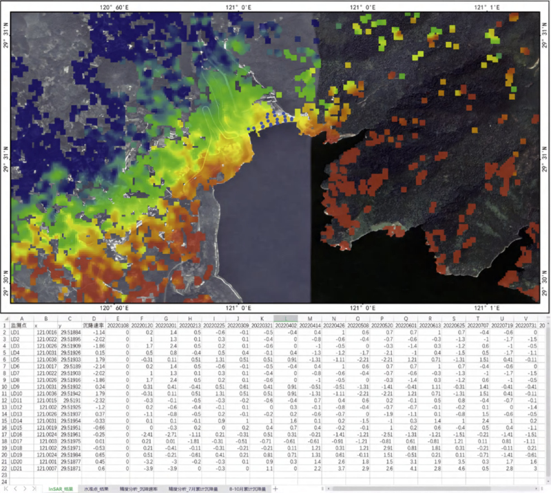Remote Sensing