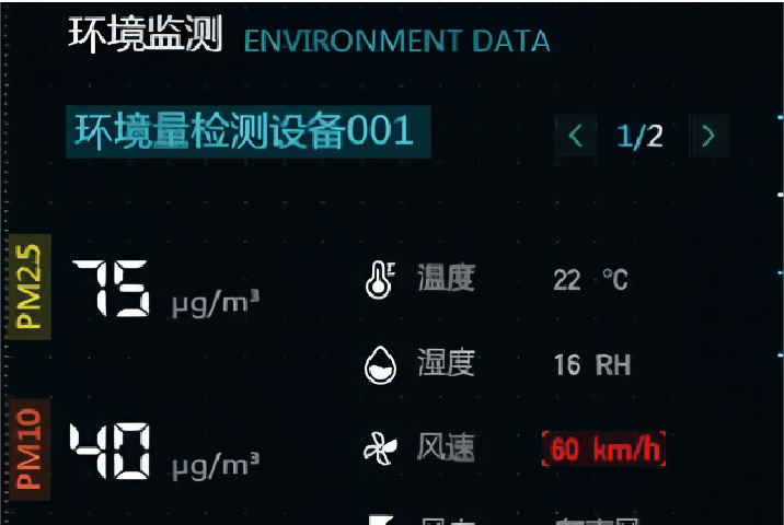 Environmental Indicator Monitoring