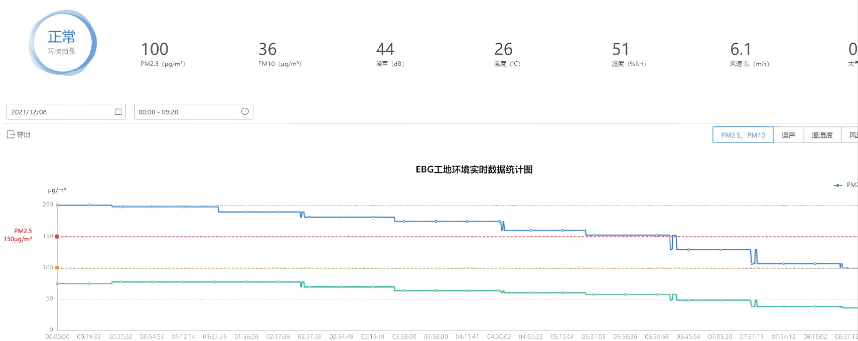 Dust Statistics