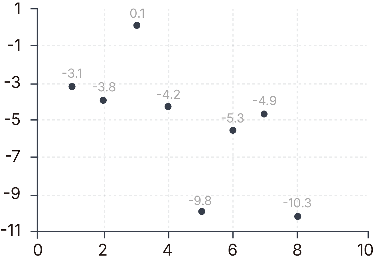 Land Subsidence Graph