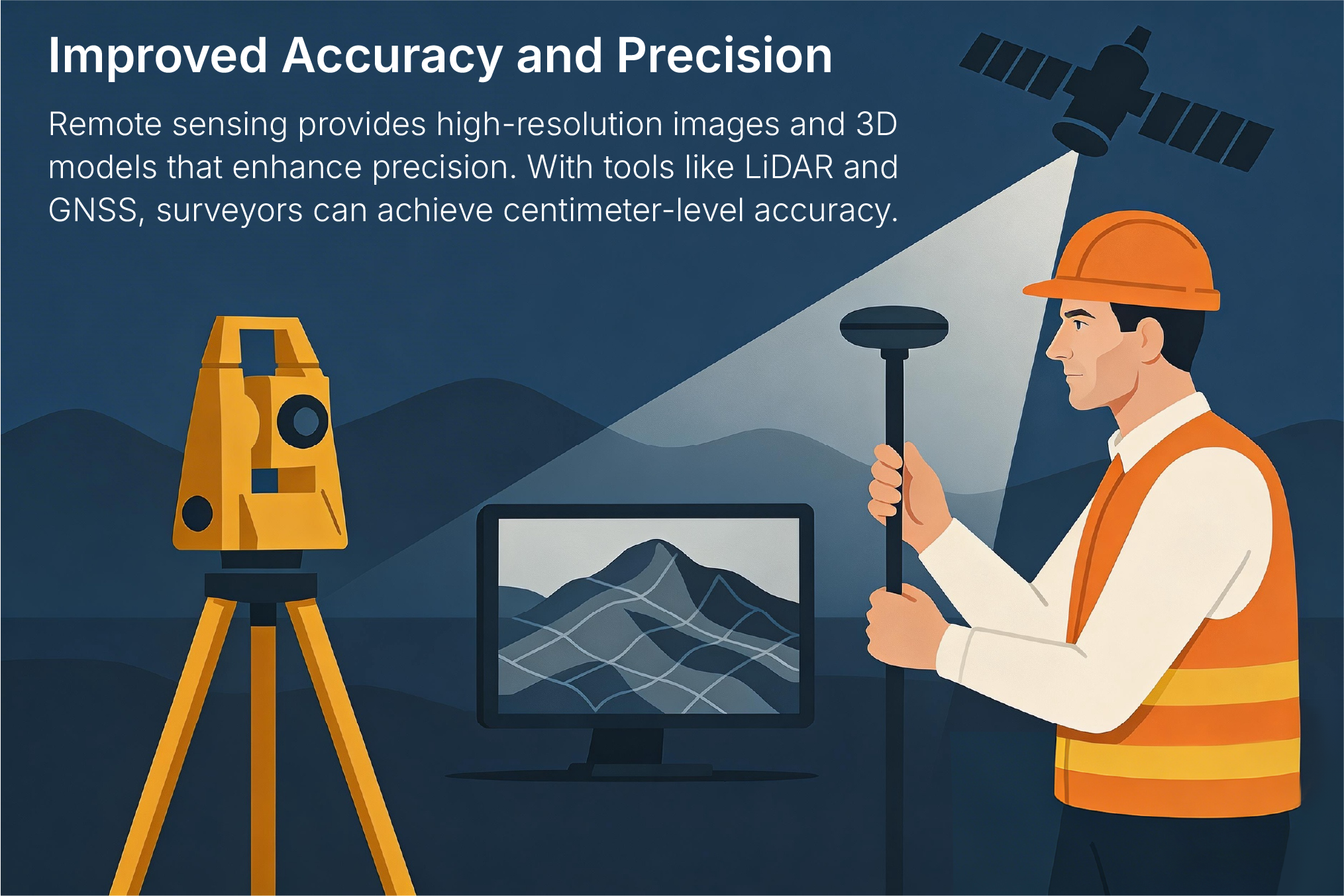 Accuracy and Precision