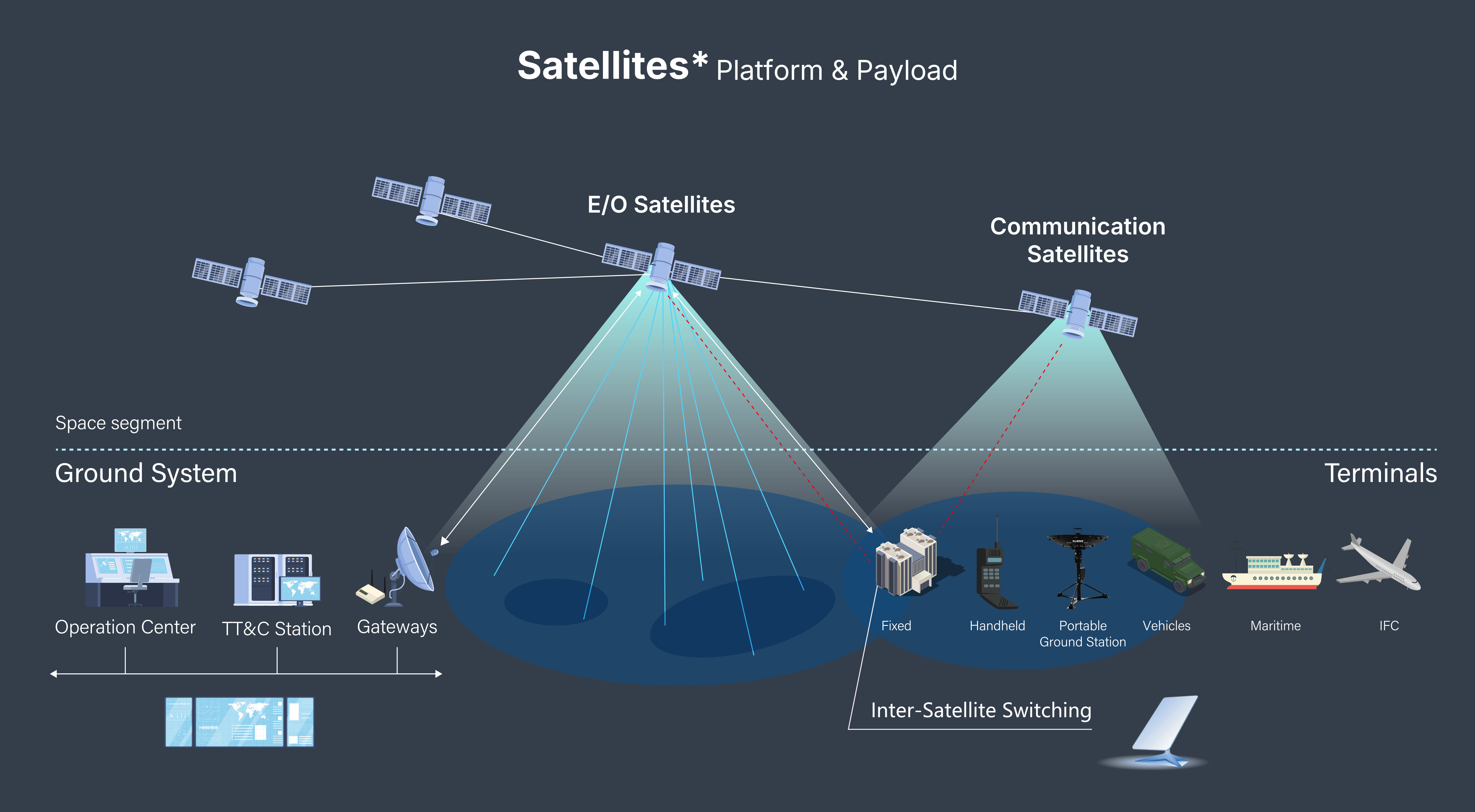 Self-Developed Constellation